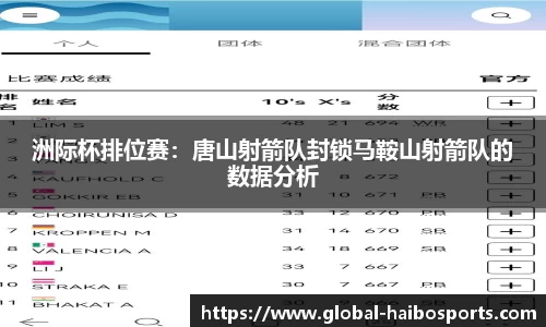 洲际杯排位赛：唐山射箭队封锁马鞍山射箭队的数据分析