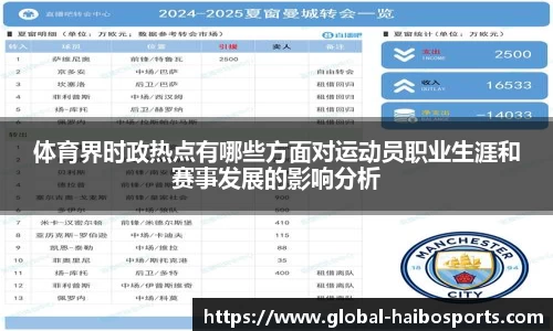 体育界时政热点有哪些方面对运动员职业生涯和赛事发展的影响分析